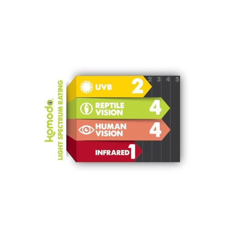 KOMODO COMPACT LAMP UVB 2% - LAMPADA UVB