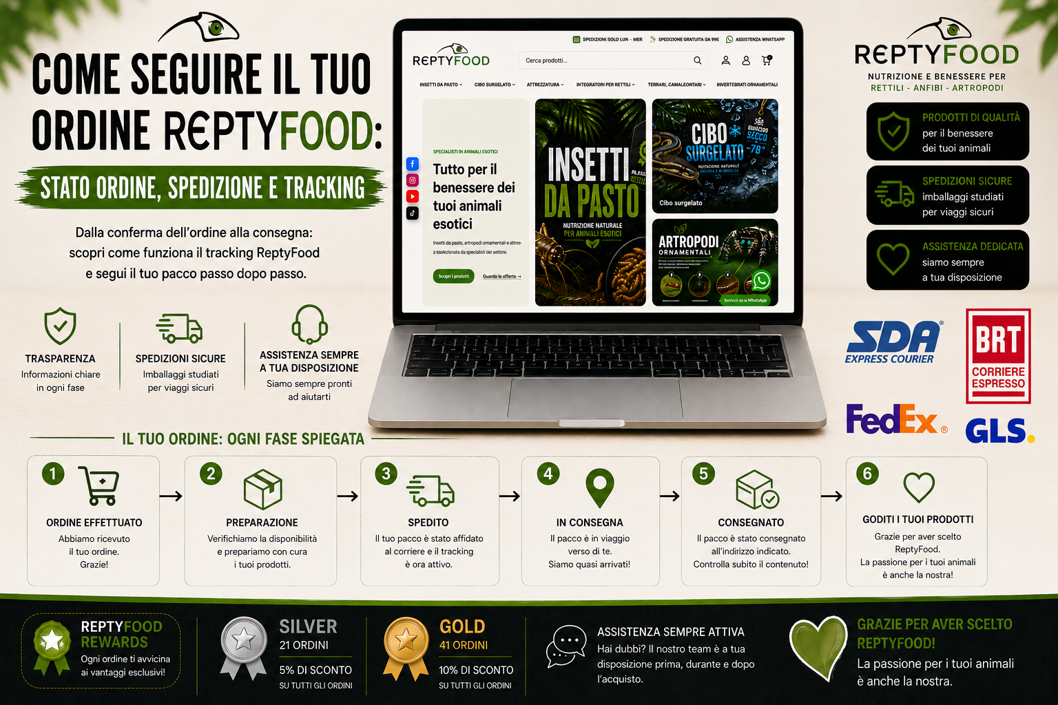 Tracking ordine ReptyFood e stato della spedizione